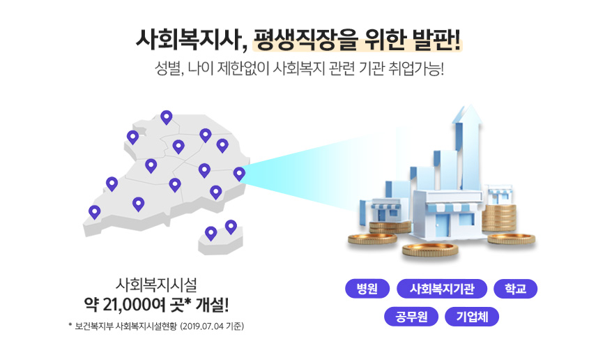 사회복지사, 평생직장을 위한 발판 성별, 나이 제한없이 사회복지 관련 기관 취업가능!