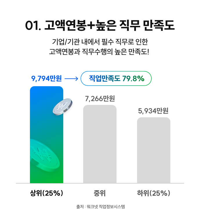 01 고액연봉+높은 직무 만족도