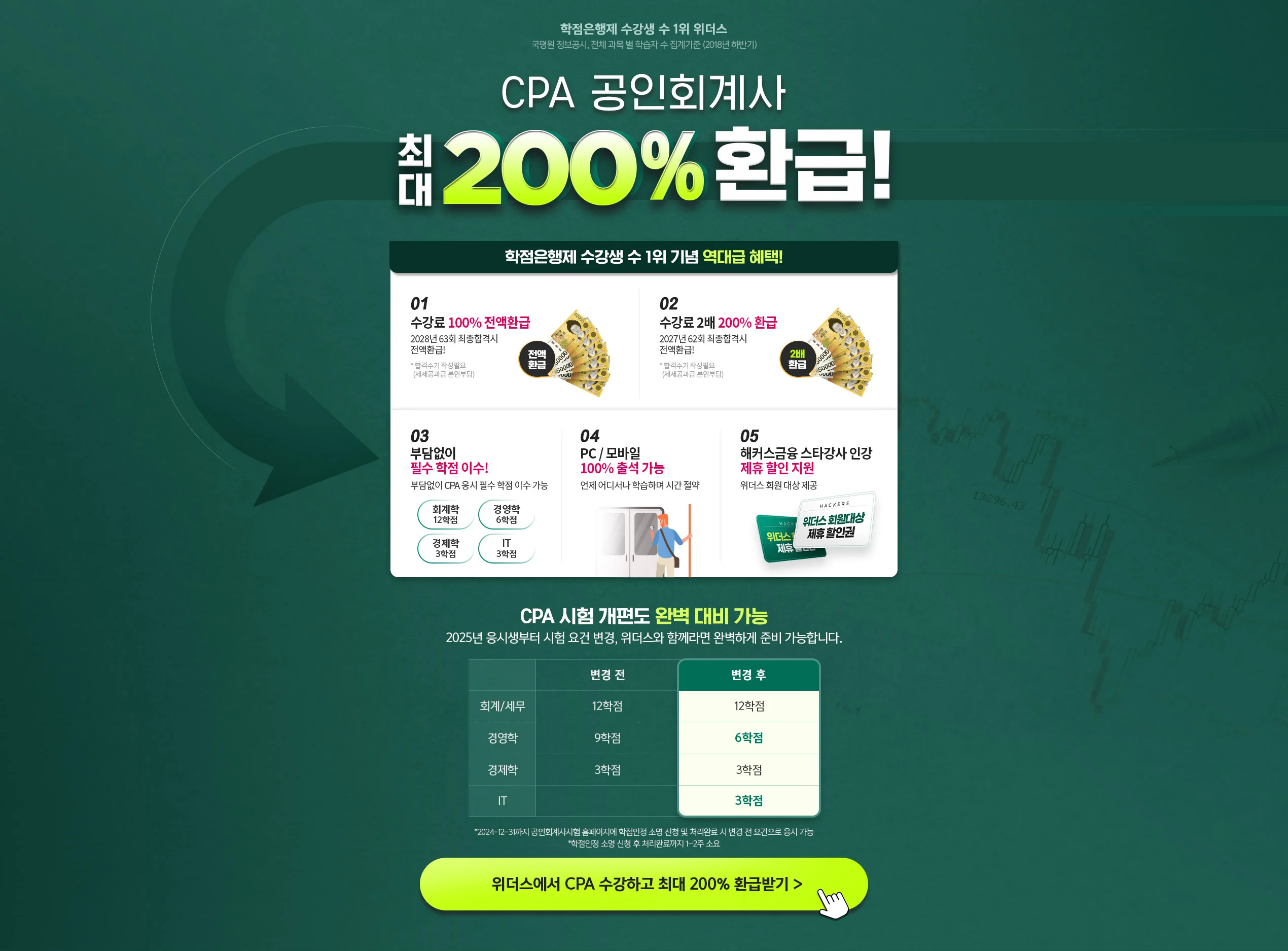 CPA 공인회계사 최대 200% 환급!