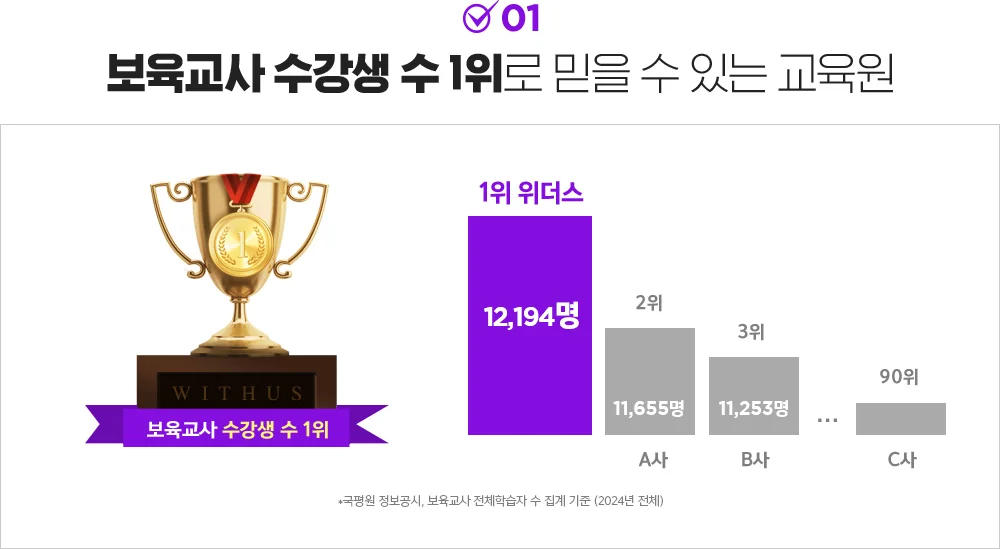 01 보육교사 수강생 수 1위로 믿을수 있는 교육원