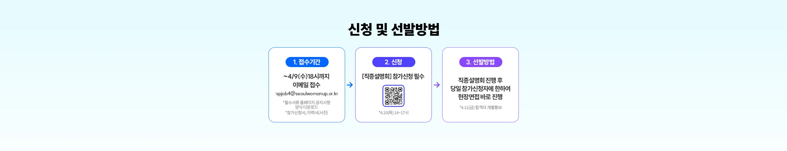 신청 및 선발방법