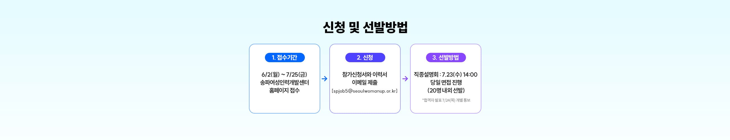 신청 및 선발방법