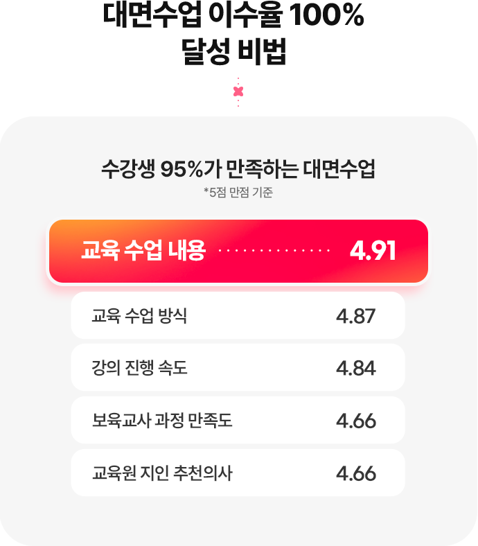 대면수업 이수율 100% 달성 비법
