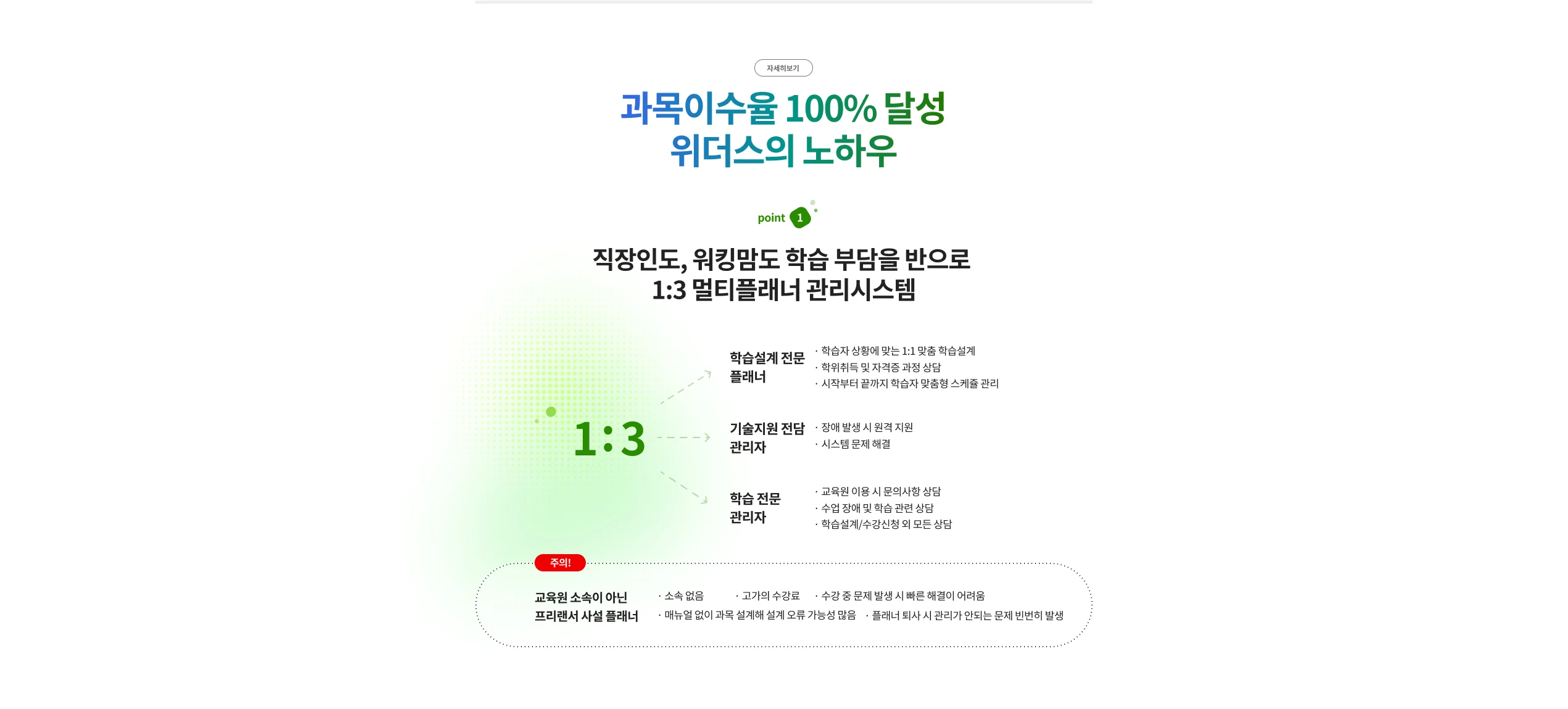 과목이수율 100% 달성 위더스의 노하우 POINT 01. 직장인도, 워킹맘도 학습 부담을 반으로 1:3 멀티플래너 관리시스템