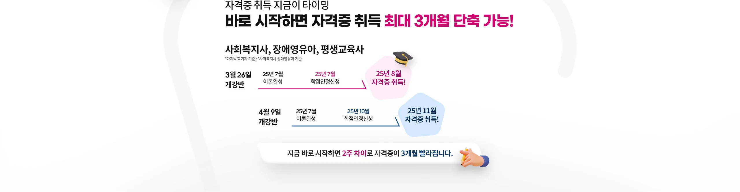 자격증 취득 지금이 타이밍 바로 시작하면 자격증 취득 최대 3개월 단축 가능!