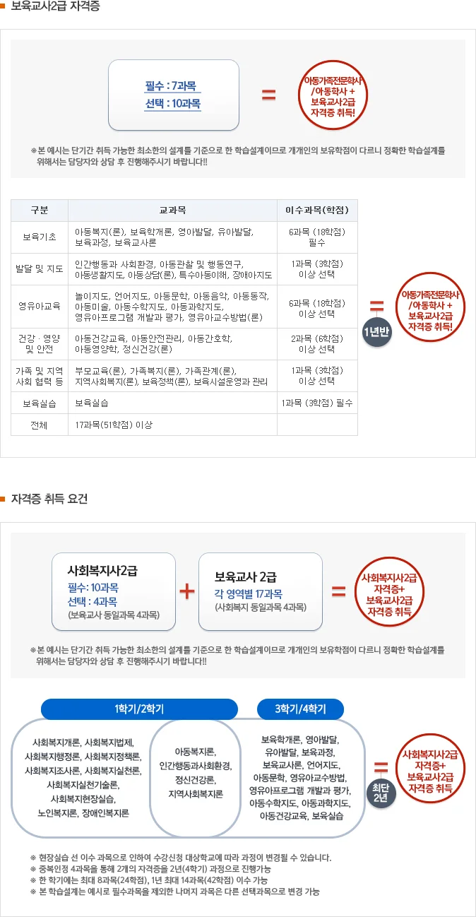 보육교사2급 자격증