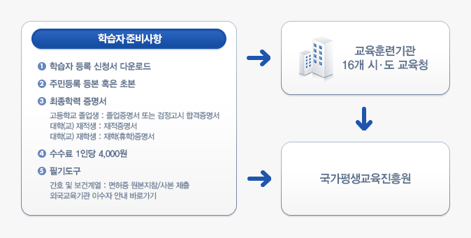 학습자준비사항