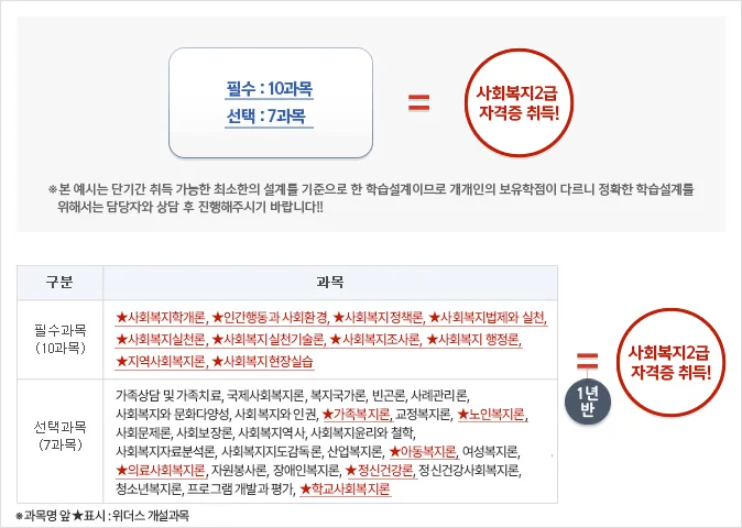 사회복지2급 자격증