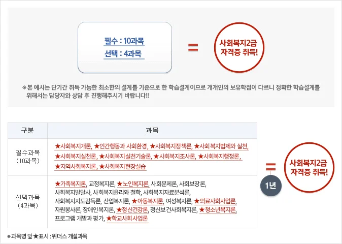 사회복지2급 자격증