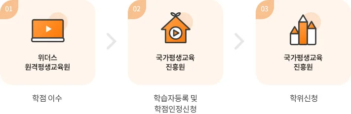 미용학 학위취득 방법