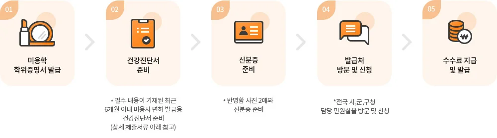 종합 미용사 면허증 발급 절차