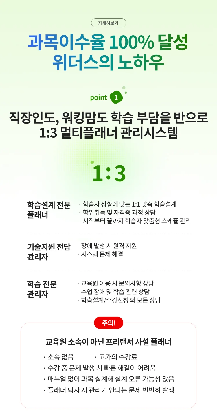 위더스 평생교육원, 과목이수율 100% 달성 위더스의 노하우 POINT 01. 직장인도, 워킹맘도 학습 부담을 반으로 1:3 멀티플래너 관리시스템