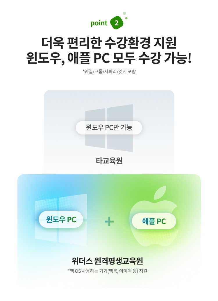 위더스 평생교육원, POINT 02. 더욱 편리한 수강환경 지원 윈도우, 애플PC 모두 수강 가능!