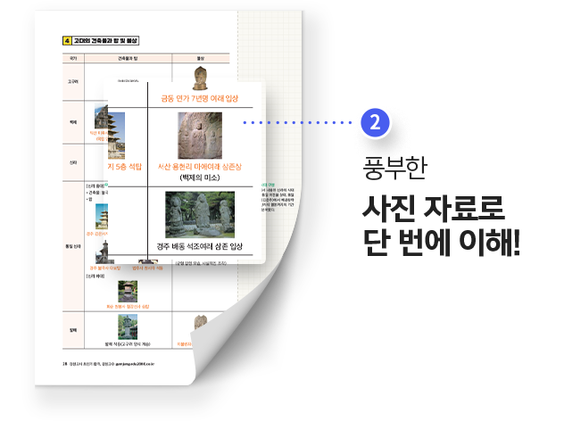 풍부한 사진 자료로 단 번에 이해