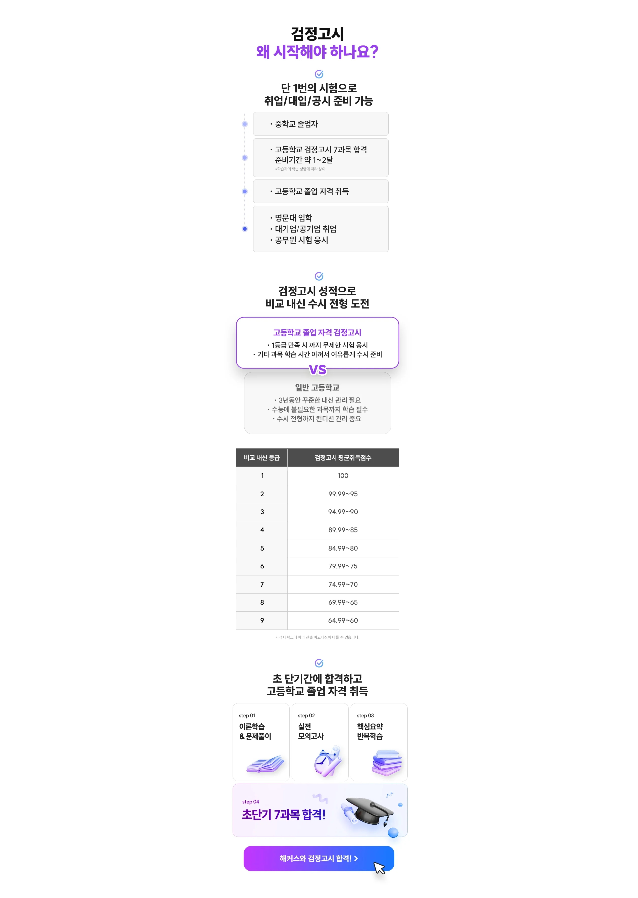 검정고시 왜 시작해야 하나요?