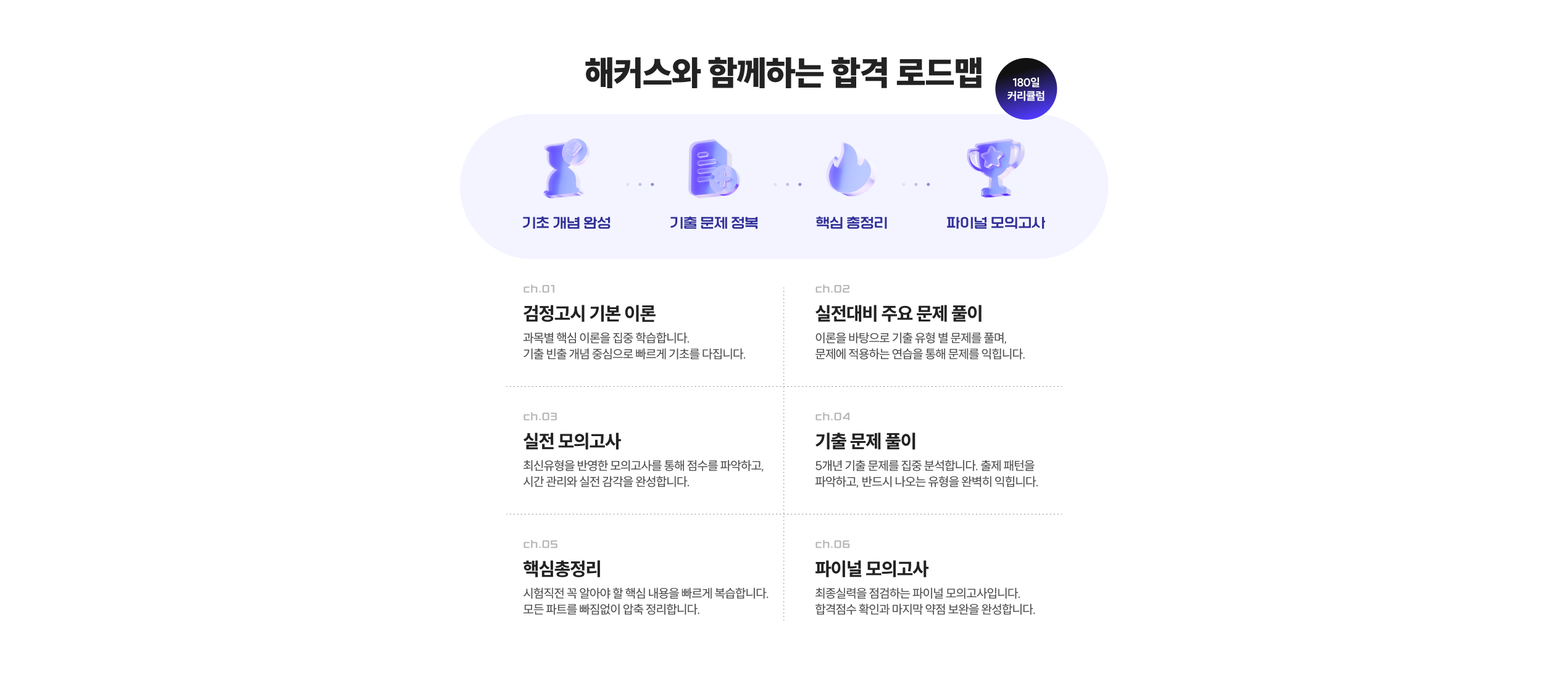 해커스 검정고시 고졸 검정고시 초단기 집중반, 해커스와 함께하는 합격 로드맵