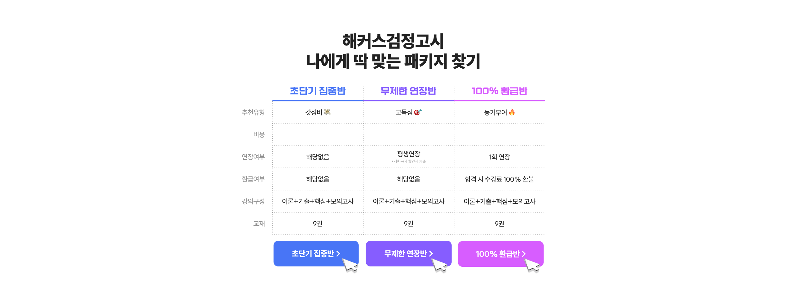 해커스 검정고시 고졸 검정고시 초단기 집중반, 수강신청