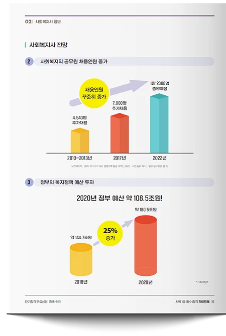 해커스 교재 내용 미리보기