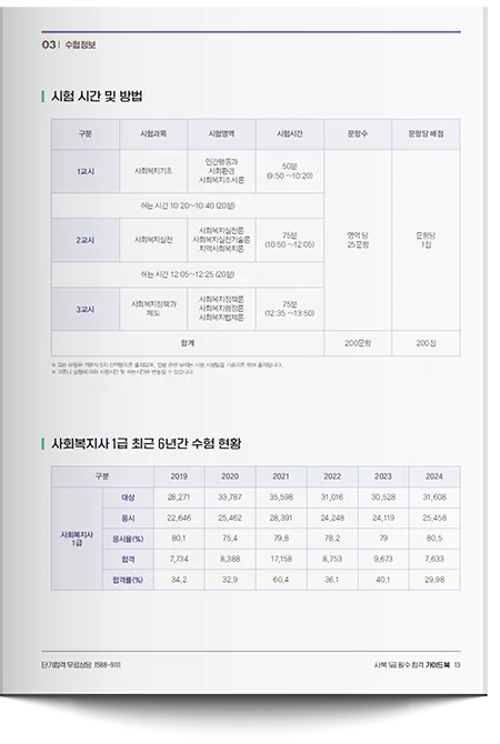 해커스 교재 내용 미리보기