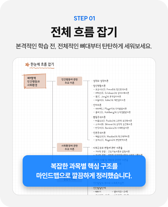 해커스 사회복지사 사회복지사1급 기적의 합격노트 페이지