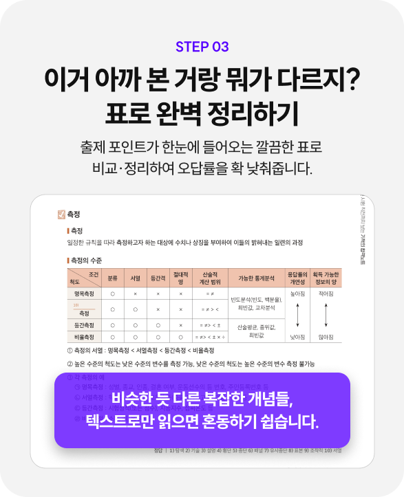 해커스 사회복지사 사회복지사1급 기적의 합격노트 페이지